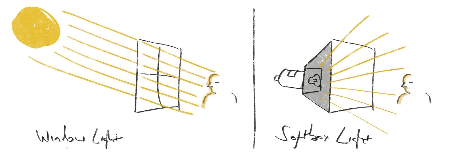 Eliminate Softbox Hot Spots