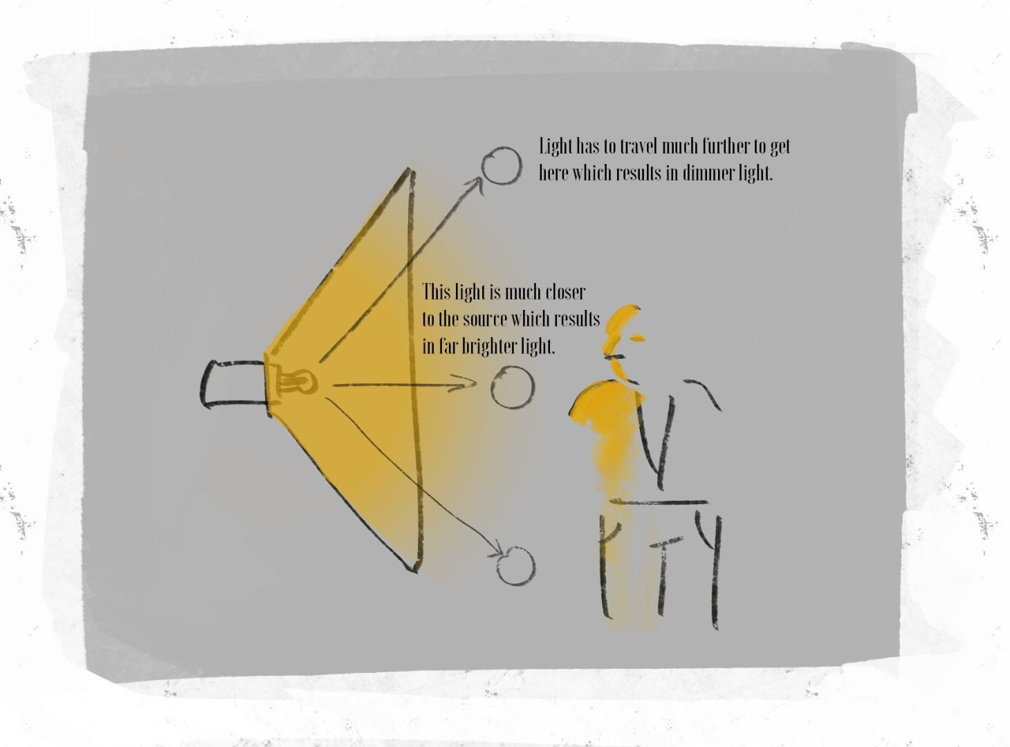 Eliminate Softbox Hot Spots