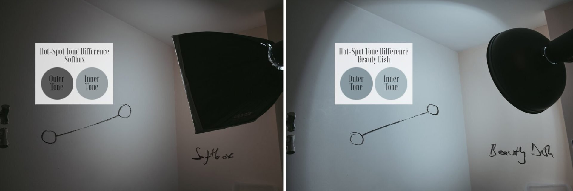 Eliminate Softbox Hot Spots