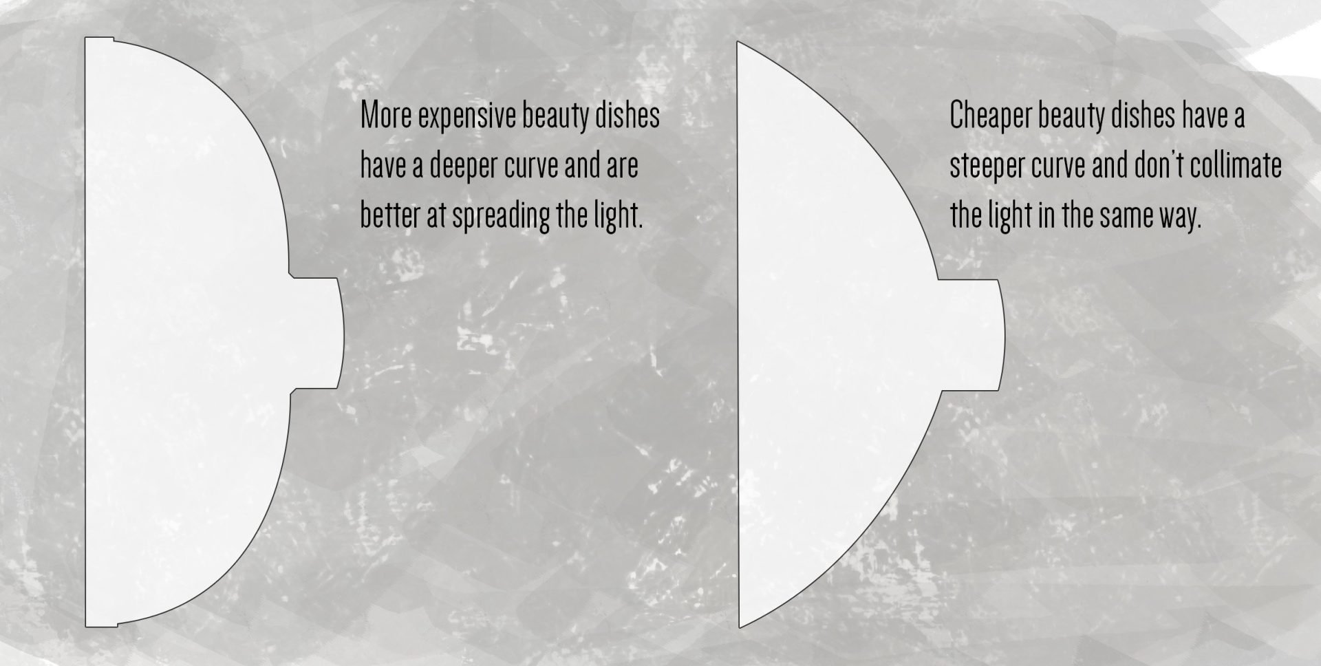 Eliminate Softbox Hot Spots